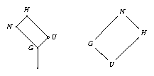 Groups of the structure G.3.2