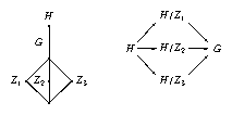 groups of the structure V4.G