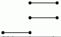 a bar code for the LHS spectral sequence