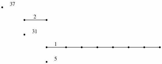 Degree 1 persistent homology barcode