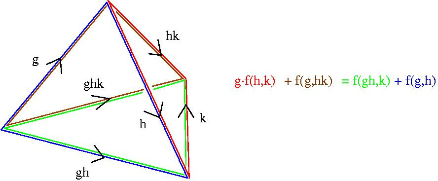 2-cocycle equation