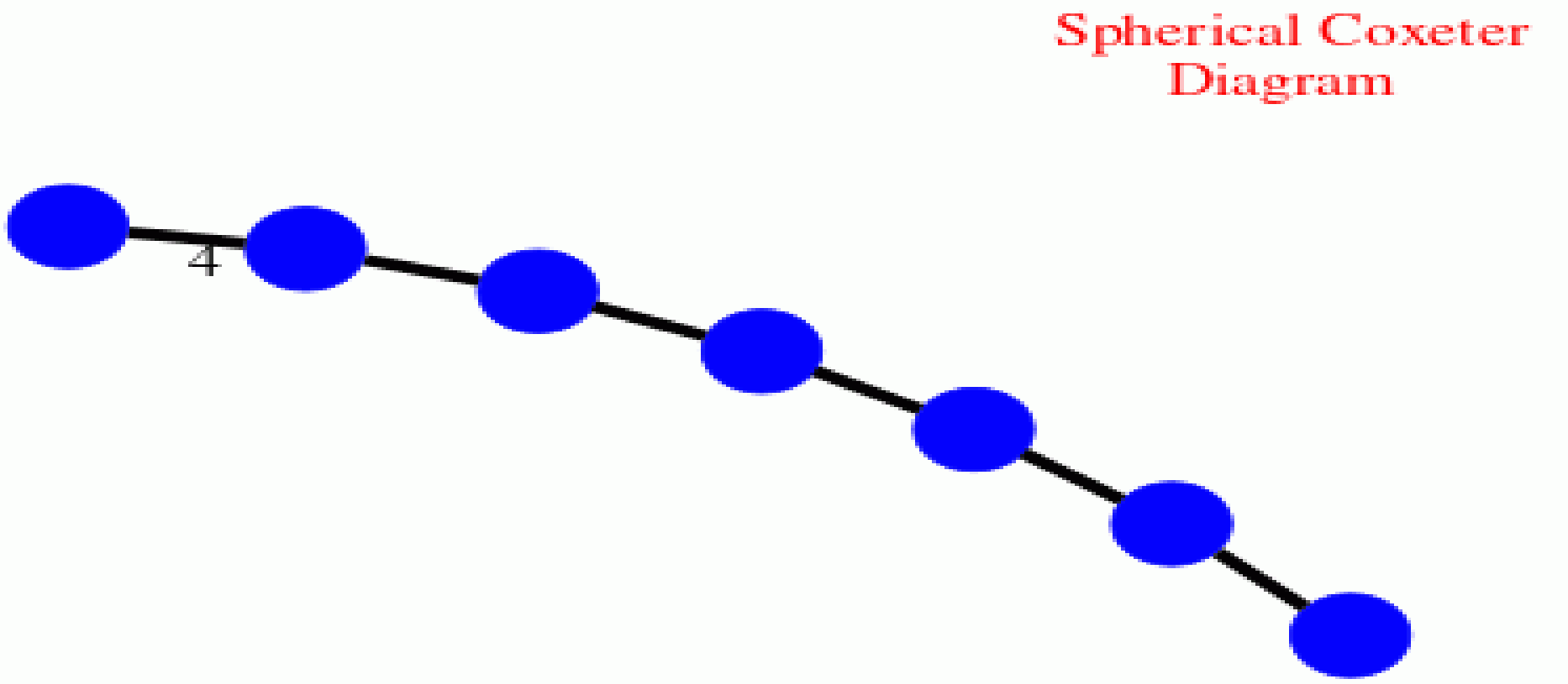 a Dirichlet domain