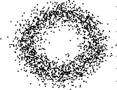 data points samples from an annulus