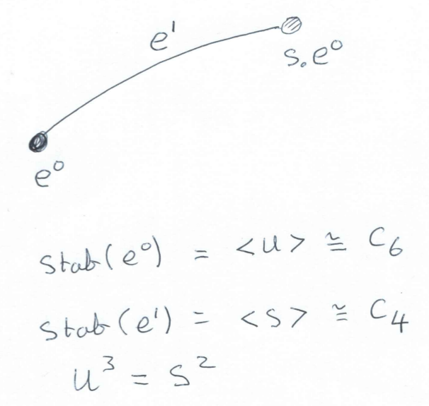 Information for the cubic tree