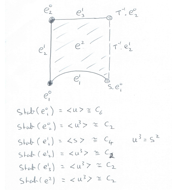 Borel-Serre compactified fundamental domain in the upper-half plane