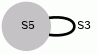 graph of groups
