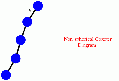 Coxeter diagram