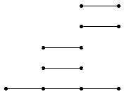 a bar code for the LHS spectral sequence