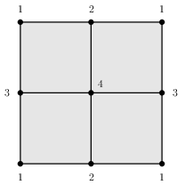 minimal regular CW torus