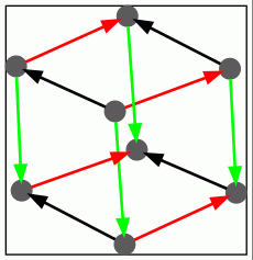 Homotopical syzygy for the free abelian group on three generators