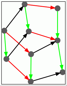 Homotopical syzygy for the free nilpotent group of class two on two generators