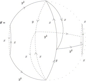 homotopical syzygy