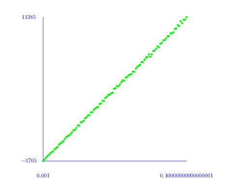 a graph