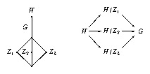 groups of the structure V4.G